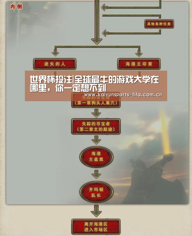 世界杯投注|全球最牛的游戏大学在哪里,你一定想不到(图1) 世界杯投注